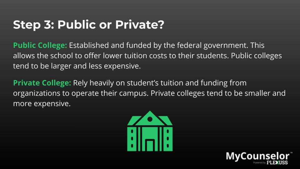 Comparison of public and private schools