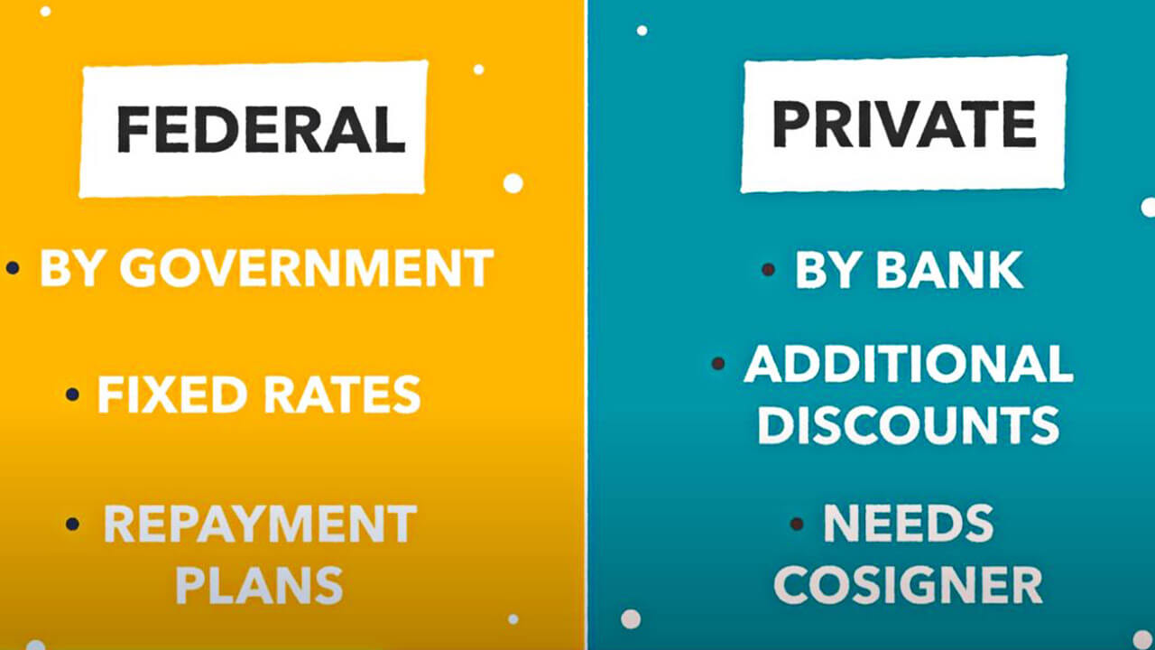 discover student loans