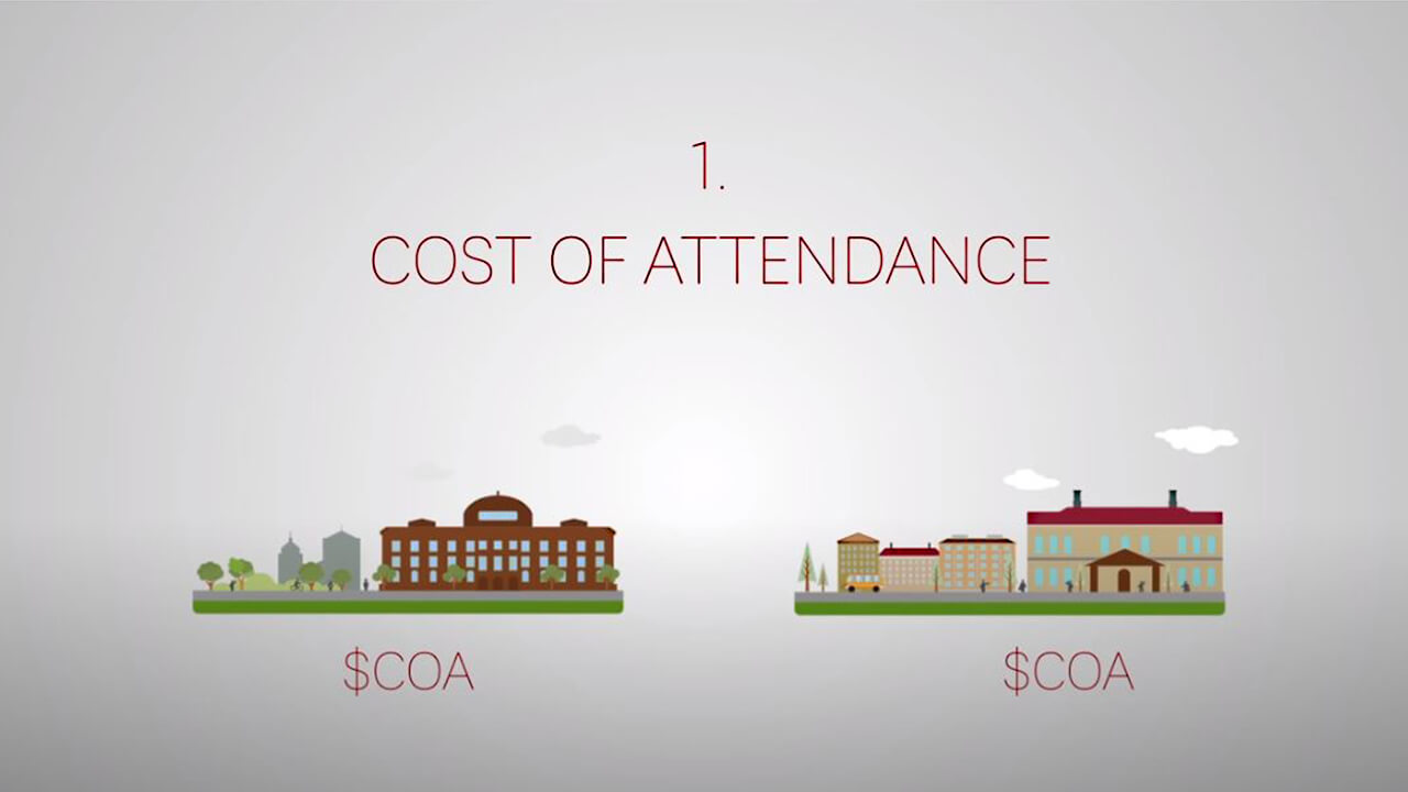 financial aid package