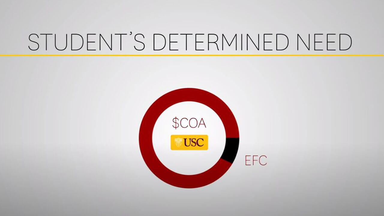financial aid regulations