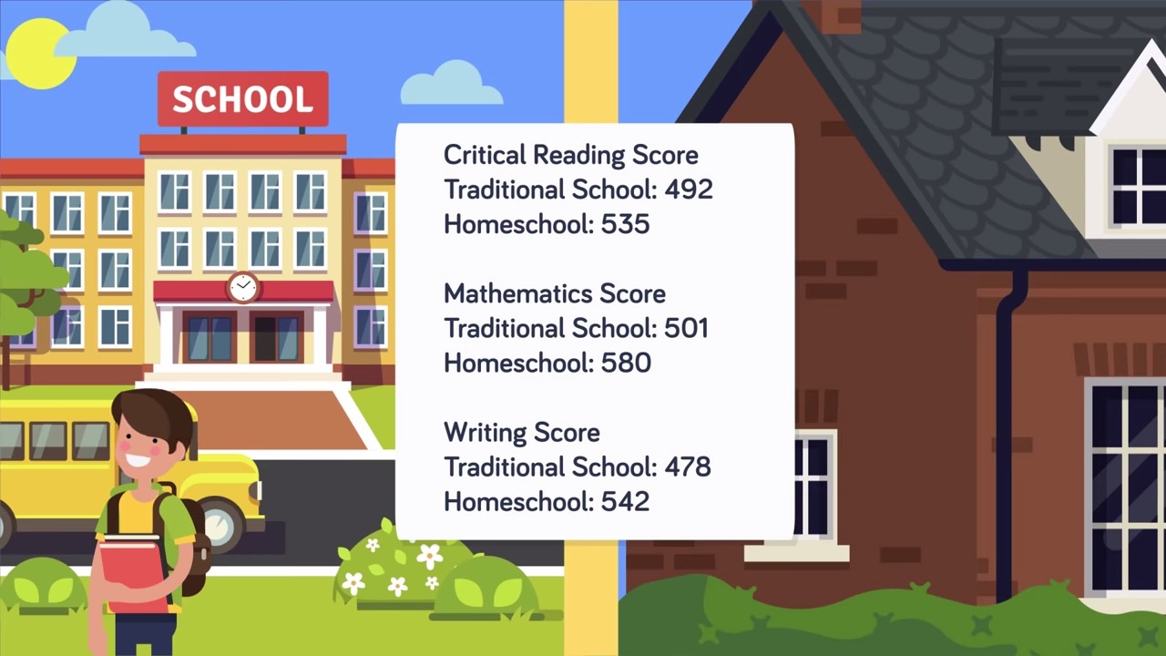 Homeschool vs Public School