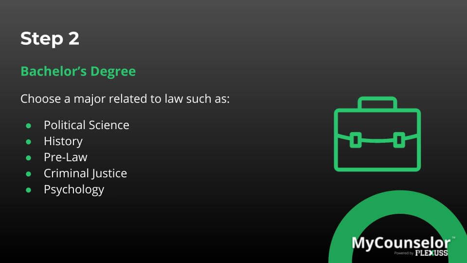 how many years to become a lawyer