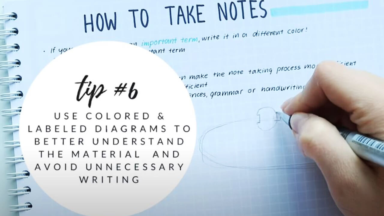 how to use post it notes for studying