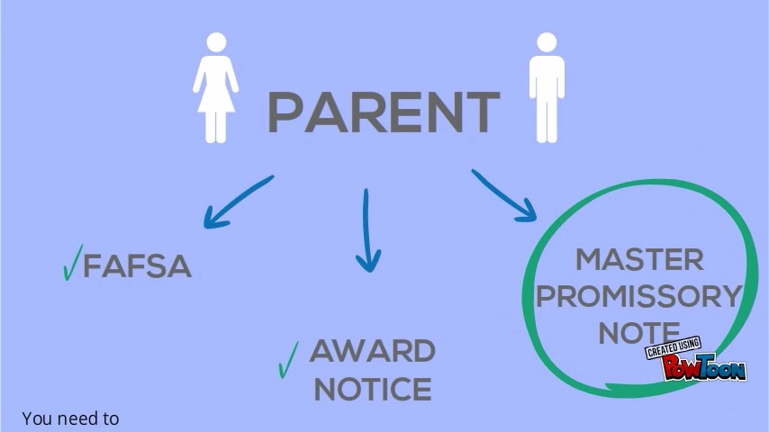 Master Promissory Note