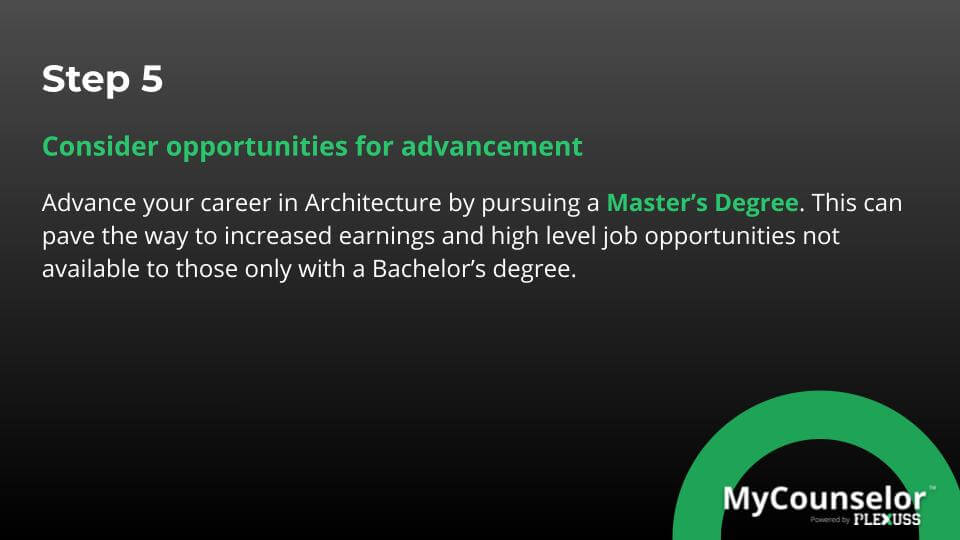 Masters in Architecture courses