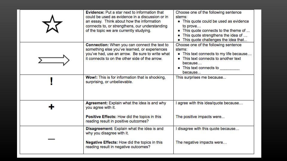 memorizing vs understanding