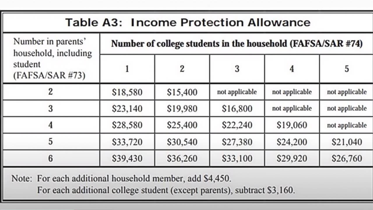 protective put payoff table