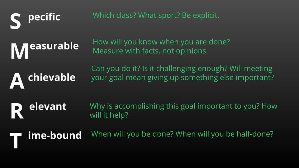 smart objectives examples