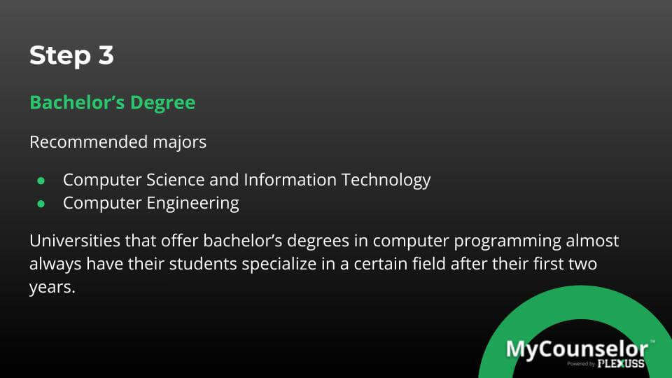 subjects needed for computer programming