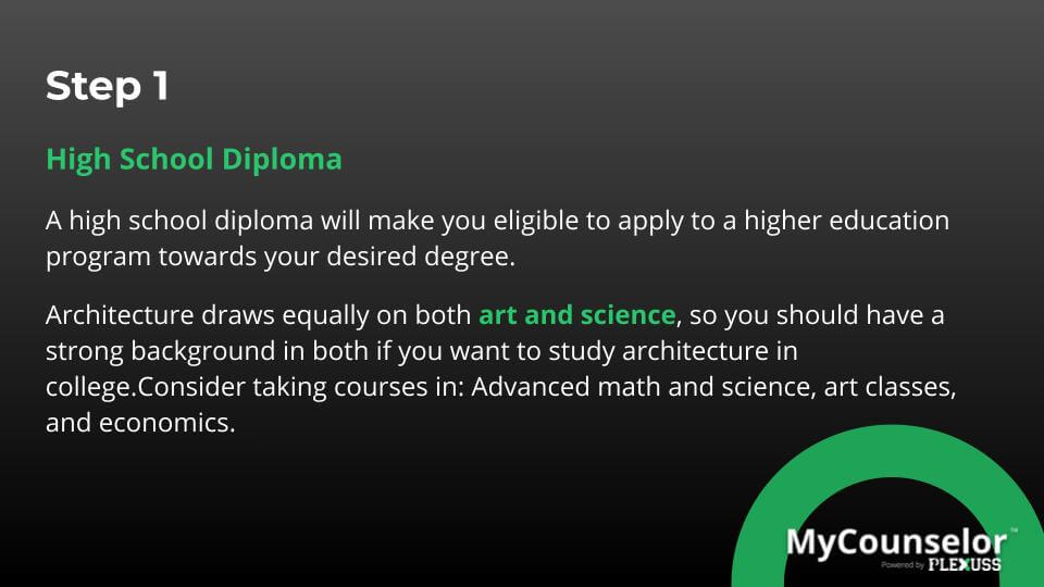 what does an architect do