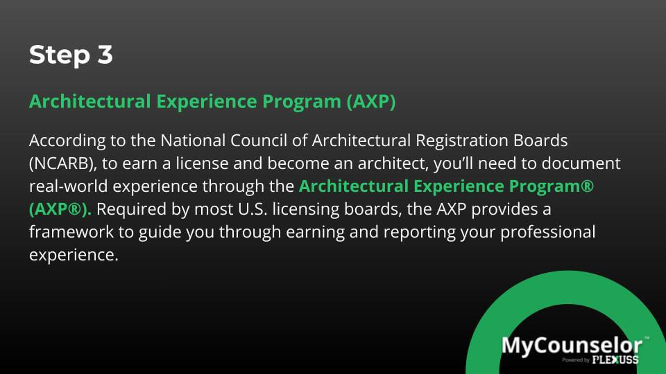 what is the role of an architect