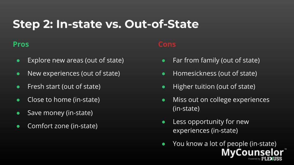 When do you have to pick a major in college