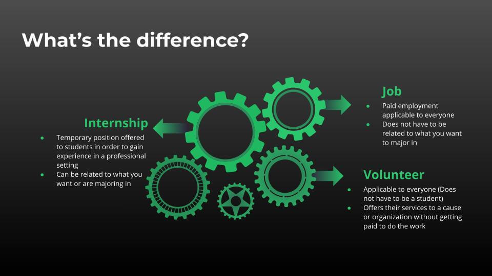 where to find internships for high school students