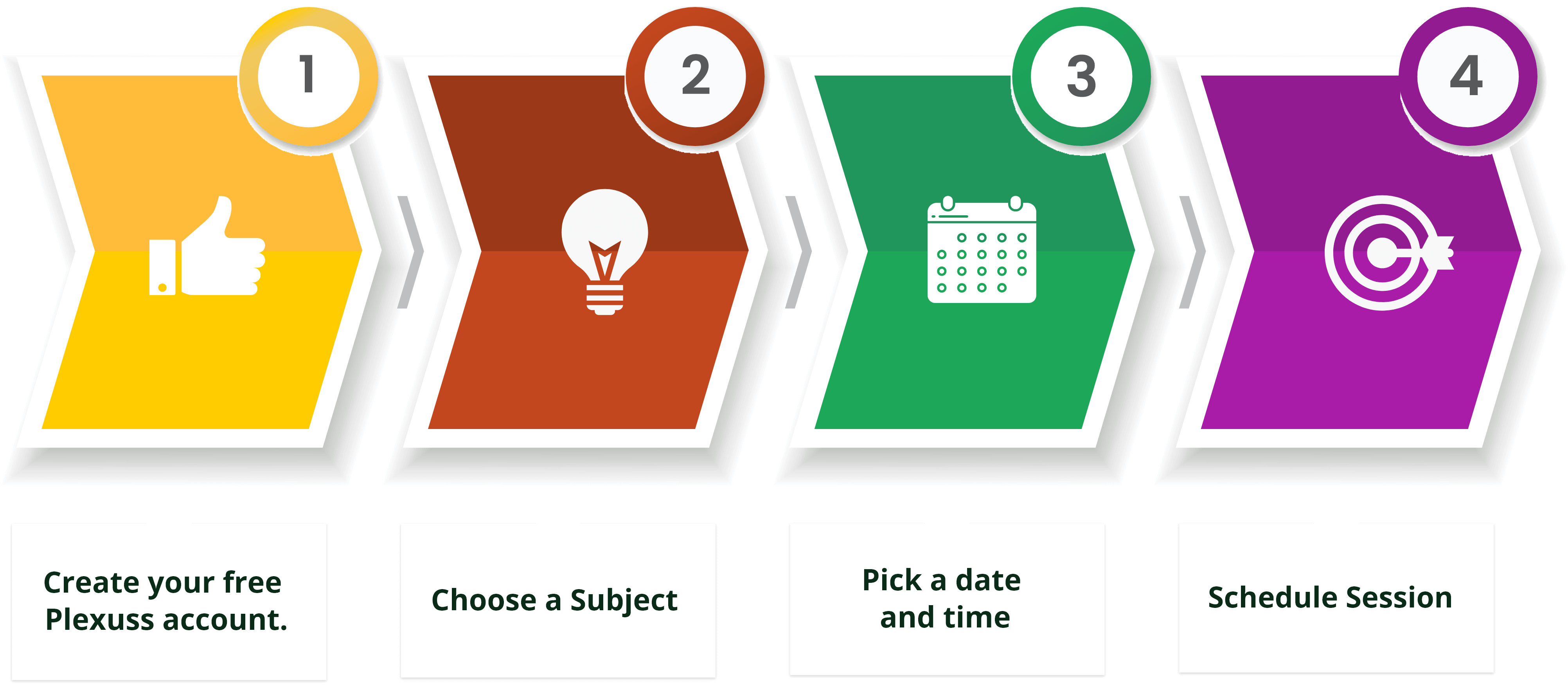 Plexuss Tutoring Flow